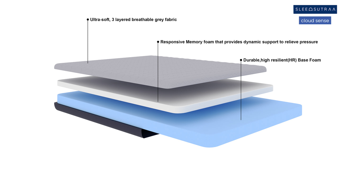 Dual Sense Medium Firm & Soft Reversible Comfort Mattress