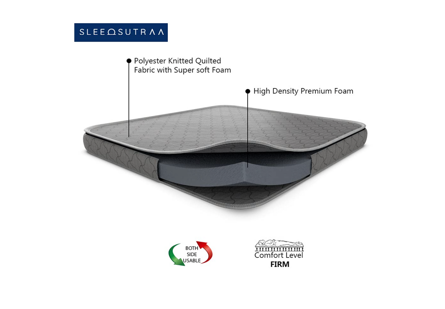 Viva Reversible Foam Mattress