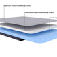 Dual Sense Medium Firm & Soft Reversible Comfort Mattress
