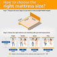 Dual Sense Medium Firm & Soft Reversible Comfort Mattress