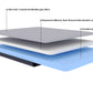 Dual Sense Medium Firm & Soft Reversible Comfort Mattress